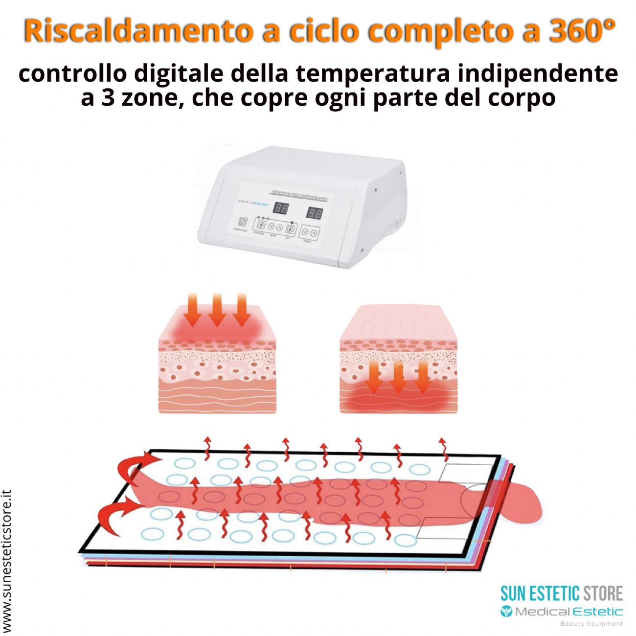 Termosauna 3 settori