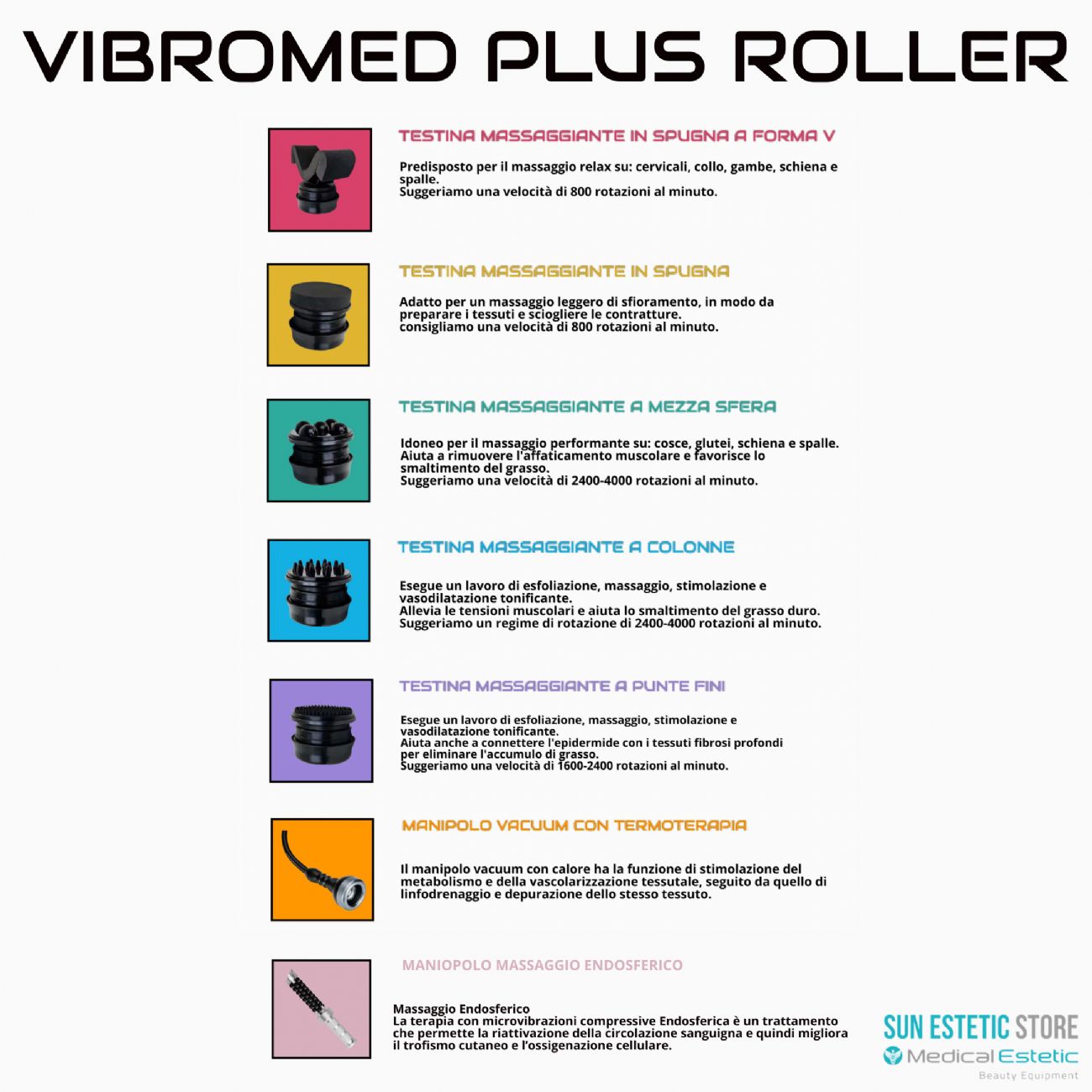 Vibromed Plus Roller vibromassaggiatore con Vacuum terapia e massaggio endosferico